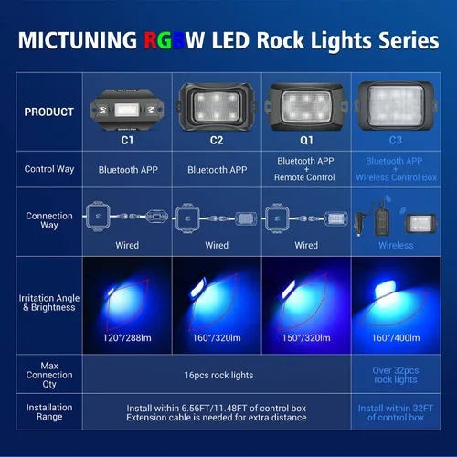 Vista 9 de MICTUNING C3 Luces de Roca RGBW Extensibles - 4 Módulos de Luces de Neón Multicolor para Bajos con Aplicación Bluetooth y Caja de Control
