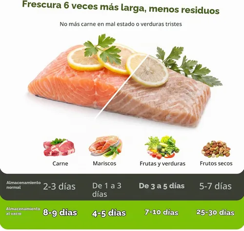 Vista 6 de Bonsenkitchen Sellador al vacío de mano para viajes, 30 bolsas Plateado