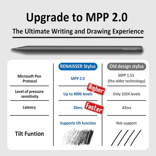 Vista 4 de Bolígrafo RENAISSER Raphael N520C, diseñado en Houston, fabricado en Taiwán MPP 2.0 Stylus pen for Surface Pro/Go/Book/Studio, 4096 Pressure, Tilt