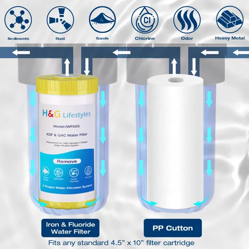 Vista 5 de H&G Lifestyles Sistema de filtración de agua de 2 etapas para toda la casa, filtro GAC KDF 58 y filtro de algodón PP, olor a cloro, eliminación