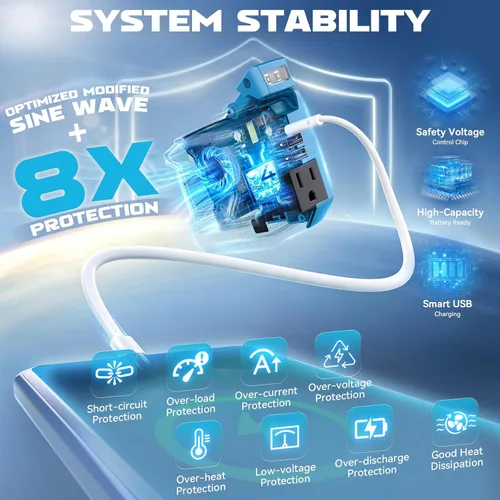 Vista 4 de Ecarke Inversor de corriente para batería Makita de 18 V: convertidor de 200 W de CC (18 V) a CA (110 V~120 V), toma de corriente con 2 puertos USB
