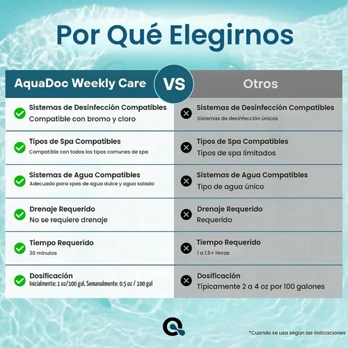 Vista 8 de AquaDoc - Bañera de hidromasaje 3 en 1, cuidado semanal - 8 oz