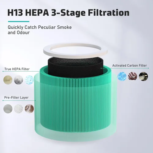 Vista 3 de Paquete de 2 filtros de repuesto HY1800 compatibles con purificador de aire CHIVALZ/MORENTO/Loytio/Honeyuan/AYAFATO/IOIOW HY1800, filtro de repuesto