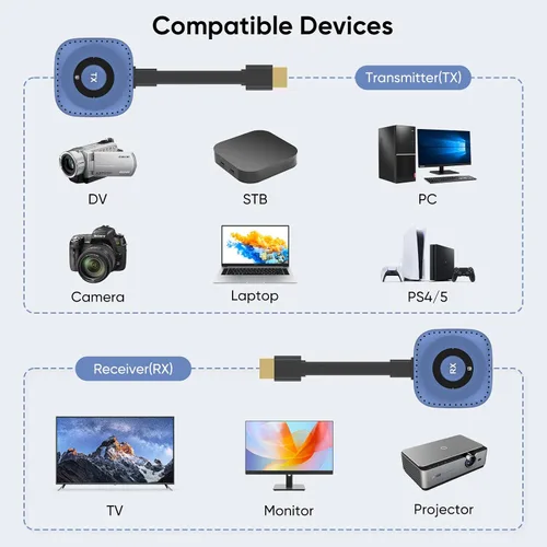 Vista 3 de Wireless HDMI Transmitter and Receiver 4K Decoding 1080P Out, 328FT/100M Wireless HDMI Extender for Seamless High-Definition Streaming from