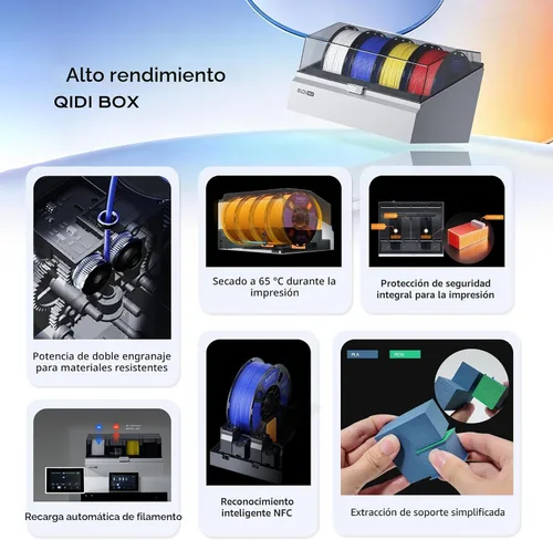 Vista 3 de QIDI Q2 Combo Impresora 3D multicolor, cámara calentada de 149 °F