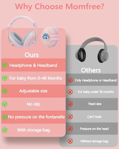 Vista 6 de Orejeras 2 en 1 para bebés, protección auditiva para bebés y niños Rosa panda