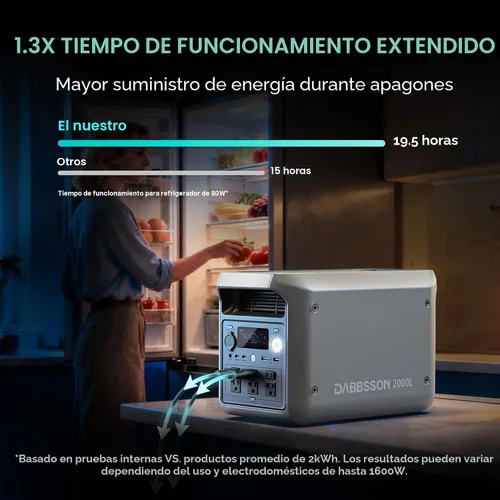 Vista 3 de DABBSSON - Estación de energía portátil de 2048 Wh, LiFePO4 semi-sólido seguro, potencia de aumento de 3300 W, salida de CA de 2200 W ×6, 41 lb