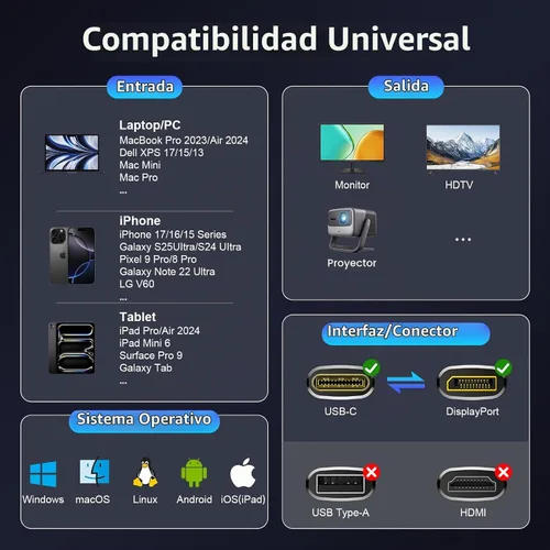 Vista 8 de Cable USB C a DisplayPort 2.1 de 6 pies [16K @30Hz 8K a 120Hz 4K @240Hz] 40Gbps unidireccional Thunderbolt 5/4 a cable de puerto de pantalla