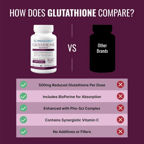 Vista 5 de Approved Science® Glutatión - Glutatión 500 mg - Complejo de fosfolípidos, vitamina C, bioperina - Antioxidante superior para ayudar a neutralizar