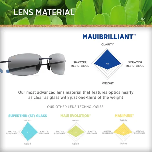Vista 6 de Maui Jim Kumu - Gafas de sol 724 color titanio