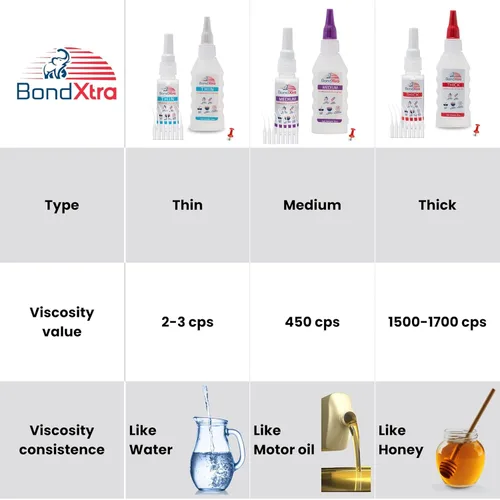 Vista 8 de Pegamento CA mediano de 2 onzas para carpintería, kit de superpegamento premium para torneado de madera con botellas adicionales, tapas