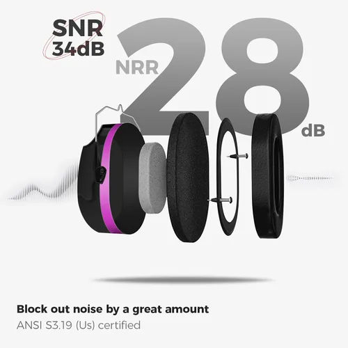Vista 111 de ProCase NRR 28dB Noise Reduction Ear Muffs, Foldable Adjustable Noise Cancelling Headphones