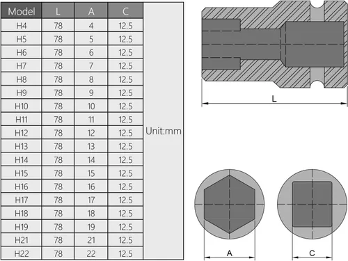 Vista 5 de Bettomshin Broca de impacto hexagonal, llave Allen de 1/2 pulgada, enchufe de impacto hexagonal de 0.669 in, acero Cr-Mo, destornillador hexagonal