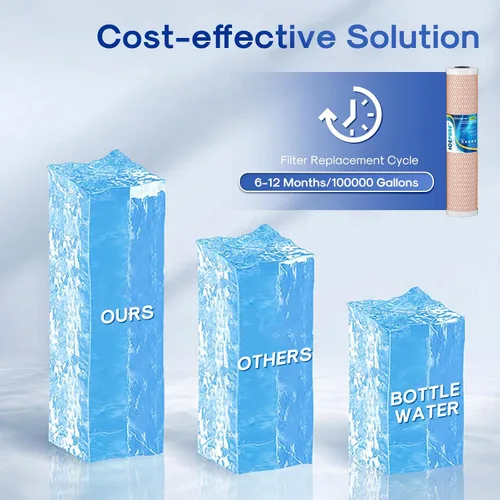 Vista 7 de ICEPURE Filtro de agua de carbón activado y KDF de gran capacidad de 4.5 x 20 pulgadas, filtración de metal pesado para toda la casa, filtro de agua