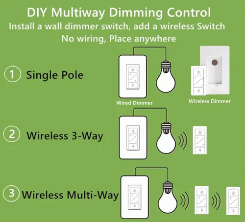 Vista 5 de Nexete Interruptor inteligente de atenuación de pared, atenuador de un solo polo con un control remoto inalámbrico, atenuador inalámbrico de 3 vías