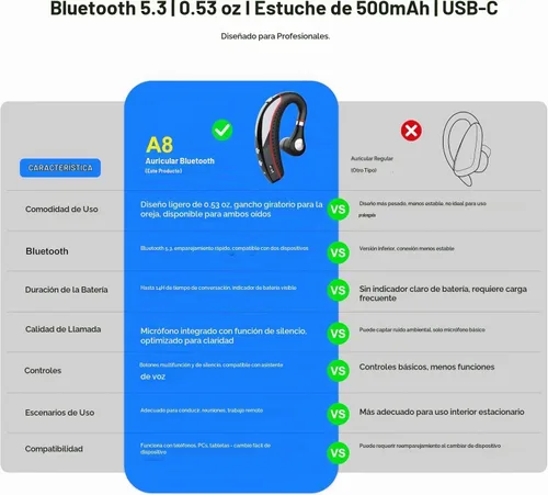 Vista 7 de SneKa Auriculares Bluetooth, auricular Bluetooth inalámbrico con funda de carga de 500 mAh, tiempo de conversación de 72 horas y para teléfonos