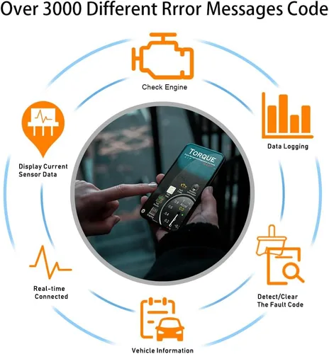 Vista 2 de YAODHAOD Escáner OBD2 Bluetooth para iPhone, iOS, Android, Windows, herramienta de diagnóstico de diagnóstico de coche, ELM327 OBDII lector