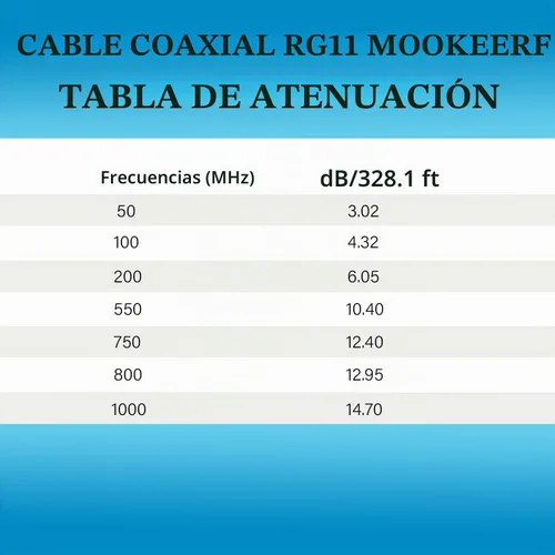 Vista 4 de MOOKEERF RG11 Cable coaxial - 100 pies, baja pérdida, 75 ohm, sin carrete de madera