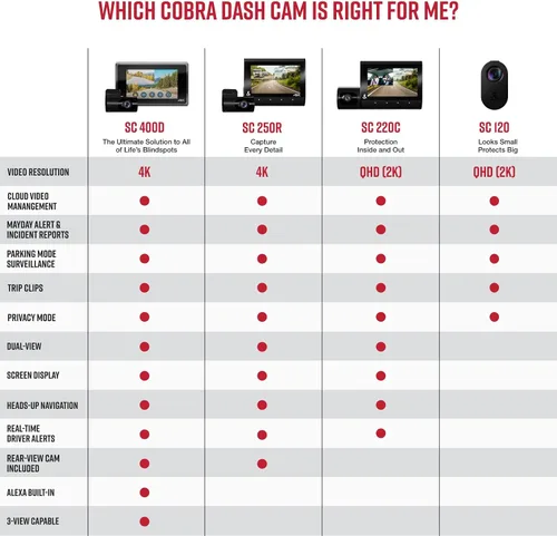 Vista 6 de Cobra Discreet Dash Cam (SC120) - Resolución de video QHD 1440P, WiFi integrado, visión nocturna, grabación continua, diseño compacto, tarjeta SD