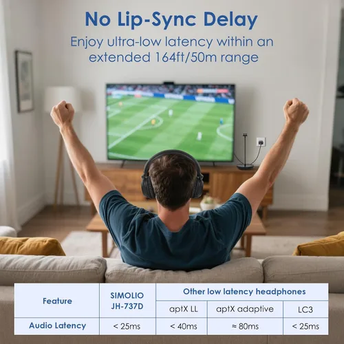 Vista 6 de SIMOLIO 737D Plus Auriculares de TV Inalámbricos para Personas Mayores con Modo de Cine y Diálogo Claro, Auriculares Inalámbricos Bluetooth