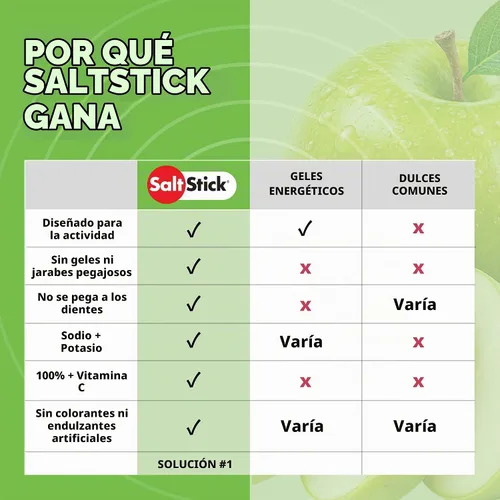 Vista 2 de SaltStick Energy Chews Green Apple Energy Gummies 10 bolsas/20 porciones