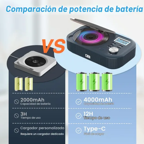 Vista 3 de MONODEAL Reproductor de CD portátil, reproductor de CD portátil de ruido