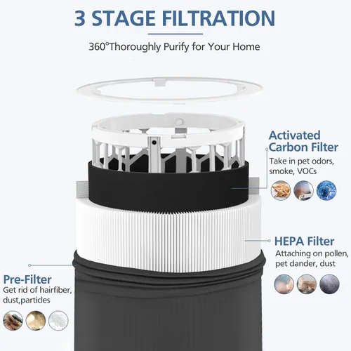Vista 3 de Filtros de repuesto Blue Pure 411 compatibles con Blueair Blue Pure 411 genuino, 411+, 411 Auto y MINI Purificador de aire, incluyen 2 de partículas