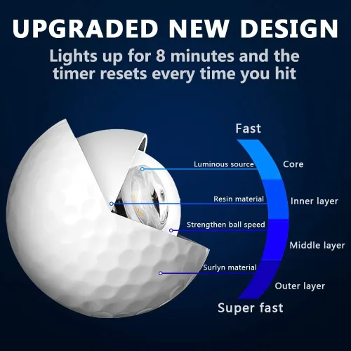 Vista 5 de THIODOON New Glow in Dark Golf Balls Resettable Time LED Ball Light up Golfer Gift Ball Night Glowing Sports Balls Glow Nighttime Lighted 40 Hours