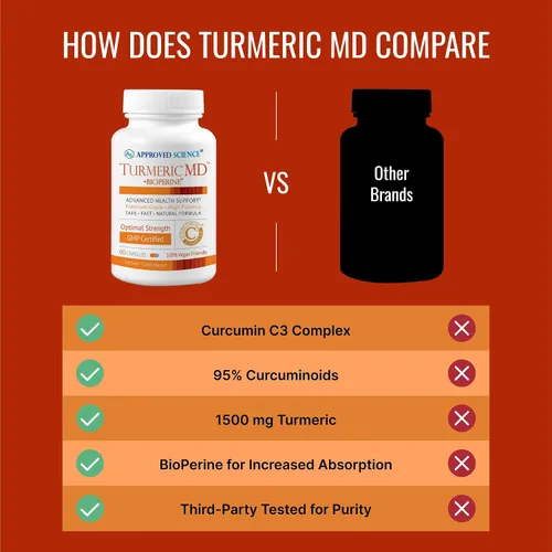 Vista 5 de Approved Science Turmeric MD - con BioPerine y curcuminoides de cúrcuma estandarizados al 95% - 180 cápsulas (suministro de 3 meses)