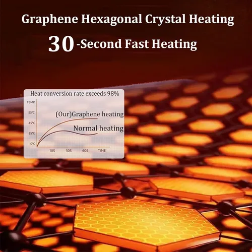 Vista 3 de Heated Floor Carpet, Electric Heating Large Rug, Heated Floor Mats for Heating at Winter Parties, Features Timer and Temperature Control, Graphene