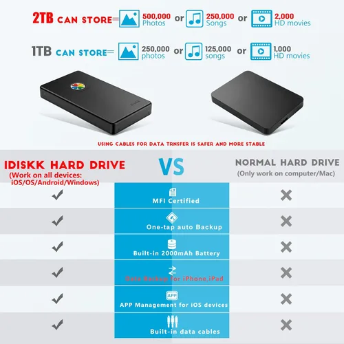 Vista 3 de iDiskk Certificado por App-le, Disco Duro Externo de 2TB, para iPhone iPad Teléfonos Android, MacBook, Computadora para Respaldo de Documentos