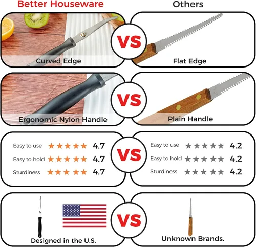 Vista 2 de Better Houseware Cuchillo de toronja, cuchillo de acero inoxidable dentado curvado con mango de nailon, cuchillo pelador de pomelo con borde