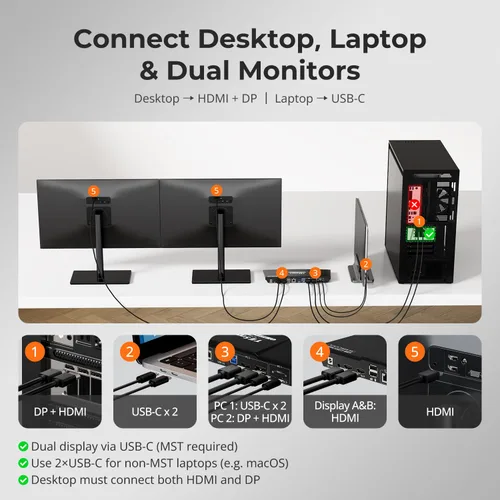 Vista 3 de TESmart - Conmutador KVM USB C + HDMI/DP, monitor dual para laptop