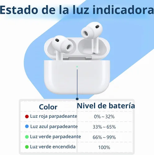 Vista 5 de Funda de carga inalámbrica para AirPods Pro 3, estuche cargador de repuesto con puerto de carga USB C