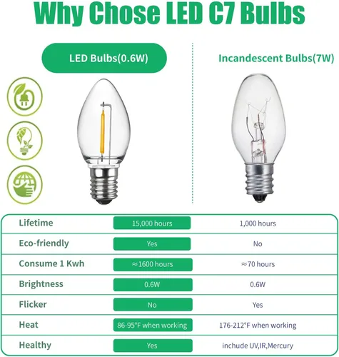 Vista 3 de Meconard Bombillas LED C7 para luz nocturna, bombillas LED de reemplazo irrompibles para velas de ventana y candelabros, base de candelabro E12, 0.6