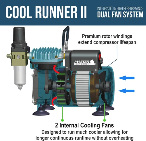 Vista 4 de Master Airbrush Cool Runner II Kit de sistema de compresor de aire de doble ventilador con un juego de aerógrafo de doble acción G233