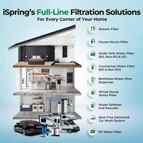 Vista 9 de iSpring WGB22B - Sistema de filtración de agua de 2 etapas para toda la casa, filtros de bloque de sedimentos y carbono de 20 x 4.5 pulgadas