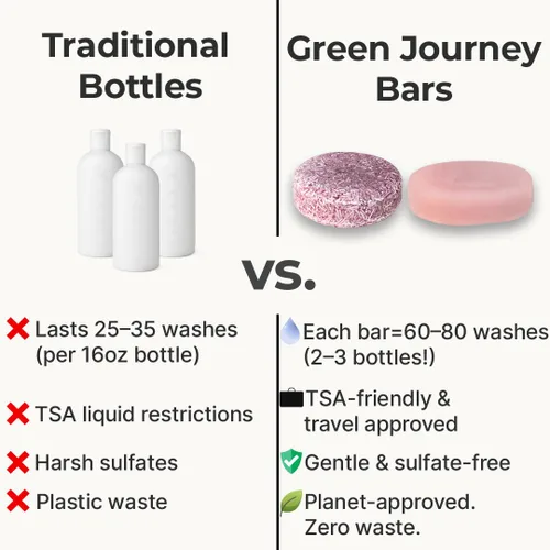 Vista 5 de Set de champú y acondicionador de lavanda en barra – Respetuoso con el medio ambiente, vegano, sin sulfatos ni aceite de palma – Aceites de argán
