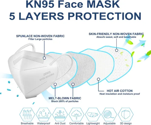 Vista 2 de KN95 Face Mask 5-Ply Breathable & Comfortable Filter Safety Mask