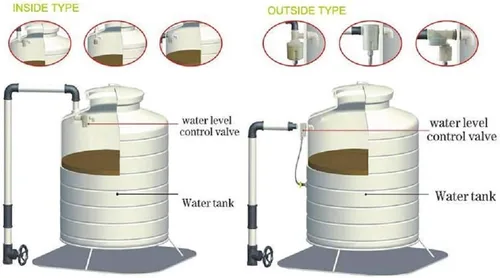 Vista 9 de WANLIAN Válvula de control de nivel de agua integrada integrada de entrada lateral de 3/4 "para tanque de agua solar Lado de 3/4 pulgadas