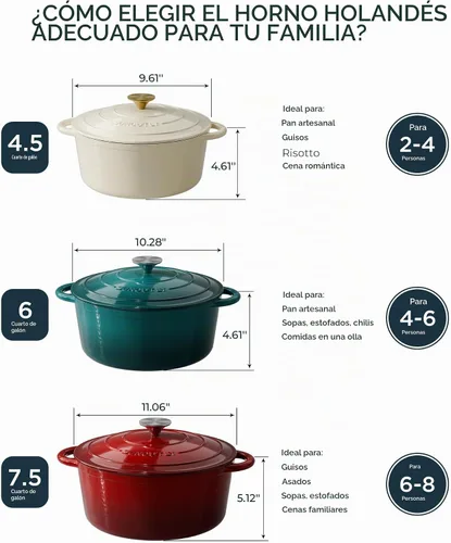 Vista 8 de Horno holandés de hierro fundido esmaltado, olla de 7.5 cuartos de galón con tapa y agarraderas de algodón, utensilios de cocina resistentes