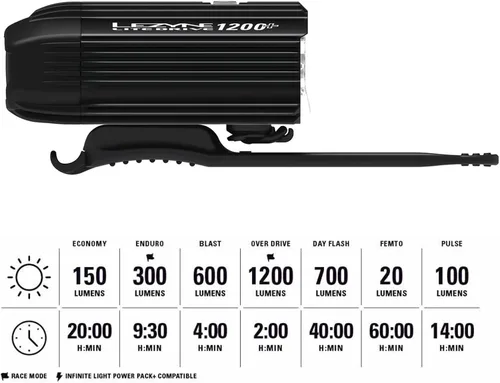 Vista 5 de LEZYNE Luz delantera para bicicleta Lite Drive