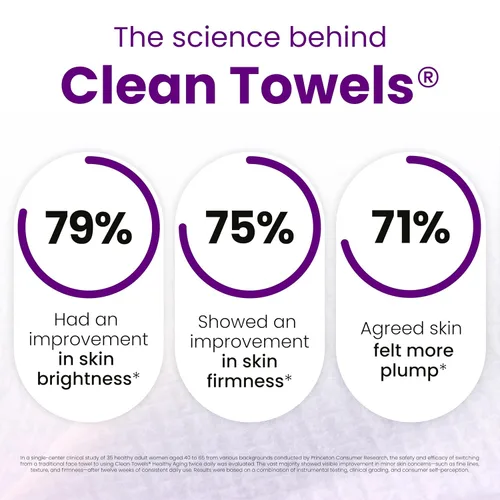 Vista 3 de Clean Skin Club Healthy Aging Clean Towels® XL, suaviza las líneas finas, arrugas y textura en 6 semanas, tratadas para mayor suavidad, toallas