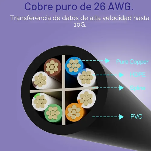 Vista 3 de Cable Ethernet Cat 6 de 50 pies para exteriores e interiores, cable de conexión Ethernet Cat6 de 10 Gbps, cable de red UTP Cat6 de alta velocidad