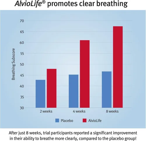 Vista 8 de Dr. Sinatra Suplemento de apoyo pulmonar y bronquial definitivo para la salud pulmonar, respiración clara, salud inmunológica y cardíaca, y apoyo