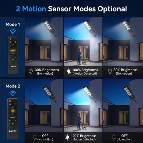 Vista 4 de LANGY 2PACK Luces solares de calle para exteriores 200000 lúmenes con control remoto, sensor de movimiento de atardecer a amanecer, lámpara solar