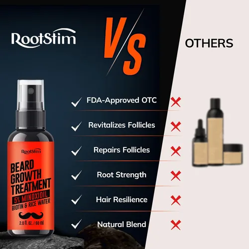 Vista 5 de RootStim 5% Minoxidil Beard Growth Serum for Men: 2-Pack Minoxidil Hair Regrowth Spray with Biotin & Rice Water - Extra Strength Beard Oil for