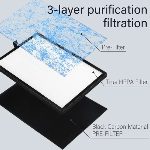 Vista 3 de Paquete de 2 filtros de aire de repuesto 3 en 1 compatibles con Okaysou Air Purif-ier Airmax 8L, ultrafiltro azul y filtro HEPA verdadero de grado