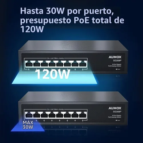 Vista 2 de All 8 puertos Gigabit PoE Switch 120W Ethernet no administrado Switch