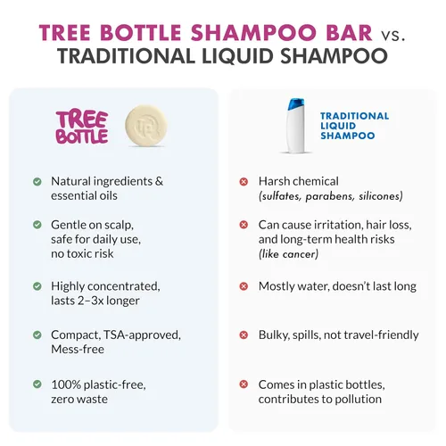 Vista 7 de Barra de champú con ácido hialurónico + extracto de tomate para cabello canoso, antienvejecimiento, restaura, fortalece y revive las hebras opacas